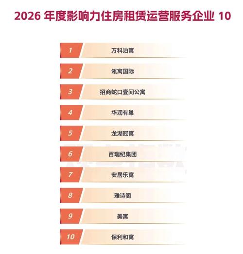 住房租赁:格局嬗变