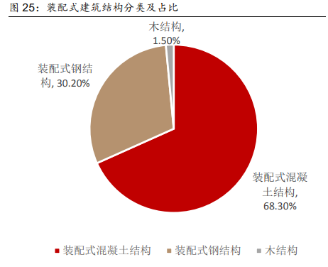 建筑材料行业深度报告:保障性租赁住房专题研究