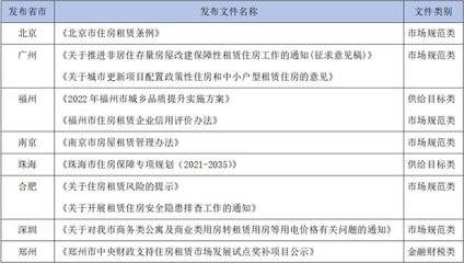 保租房中央财政补助同比增长近十倍,首批保租房REITs正式申报! | 5月租赁住房月报